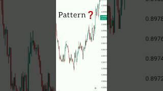 Chart Patterns #trading #shorts