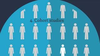 4. Cohort studies