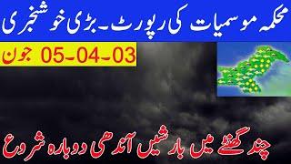 Tomorrow weather Pakistan|pak weather update|Weather Forecast for Next 24h  in Pakistan