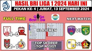 Hasil Liga 1 Hari Ini ~ Persis Solo vs Madura United BRI Liga 1 Pekan ke 4 2024