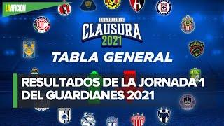 Tabla General de la Liga MX tras Jornada 1 del Guardianes 2021