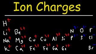 How To Determine The Charge of Elements and Ions - Chemistry