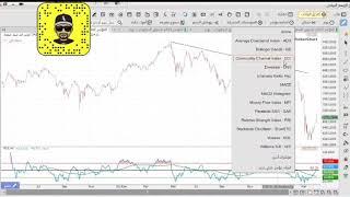 شرح مؤشر cci وربطة مع مؤشر RSI للاستاذ فيصل العليان