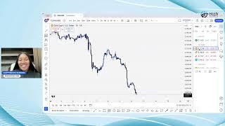 Live Trading Session with Happiness Hanson (12th November, 2024)