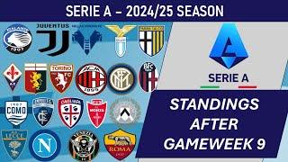 Serie A (Italy) Table - End of Matchday 9 of 2024-25 season (including results)