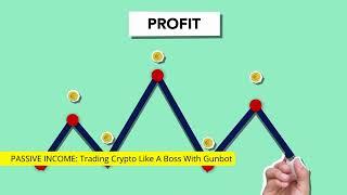 Trading Crypto Like A Boss With Gunbot and price patterns