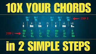 Borrowed Chords Explained | A Simple 2-Step Method for Songwriters