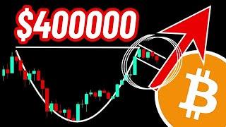 Bitcoin Price Prediction Today | BTC Elliott Wave Analysis | $40000 Per Coin Cup & Handle Move!