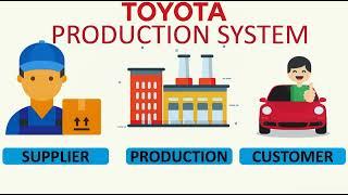 Origin of Just In Time (JIT) TOYOTA Production System