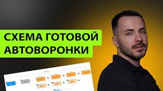 Что такое АВТОВОРОНКА на пальцах / Схема автоворонки продаж MetaFunnels™