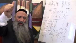 Segoula contre Le Mauvais Oeil - Ayin Ara - Rav Menahem Berros