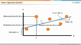 Linear Regression Tutorial |Big Data Analytics Tutorial For Beginners|Big Data Training |Simplilearn