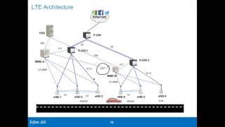 LTE Architecture Part 2: EPS Architecture