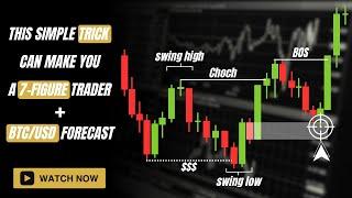 HOW TO IDENTIFY VALID CHANGE IN MARKET CHARACTER (CHOCH) | SMART MONEY CONCEPTS