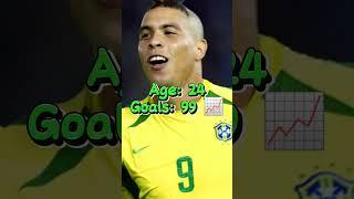Ronaldo Nazario Goals By Age (17-30)