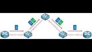 know about 802.1Q Encapsulation with truncking protocol using VLAN at youtube school