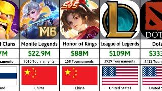 Top Esports Games by Prize Money in 2025