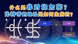 椭圆曲线加密与哈希函数是什么？非对称加密是什么？比特币中的数学原理