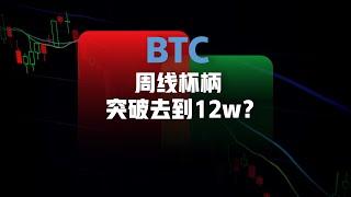 BTC收敛三角,盘口看涨，69000即将再次测试！WLD PEPE BCH存在机会| 比特币行情分析|  比特幣交易策略|ICT|订单流|BTC