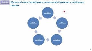 Management Consulting Projects – How to deliver Performance Improvement Projects