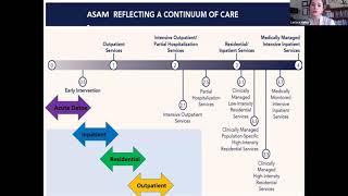 Treatment Planning and ASAM Criteria 4/21/2020