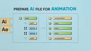 PREP FILE FOR ANIMATION (Illustrator to After Effects)