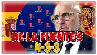 Replicate de la Fuente's 4-3-3 Spain Tactics in FC24 | Euro 2024