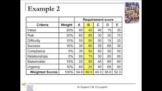 Problem-Solving Techniques #13: Weighted Scoring Model