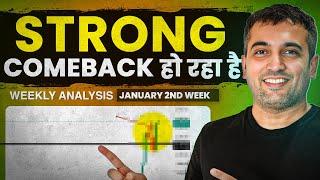 Weekly Analysis | January 2nd Week | 2024 | Vijay Thakkar