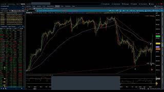 S&P 500 & NASDAQ 100 / Elliott Wave Daily Update 9/11/2024 by Michael Filighera