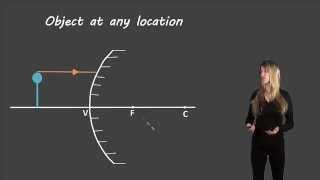 Ray diagrams for convex mirrors