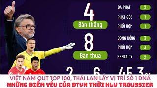 Đội tuyển Việt Nam out top 100 - Thái Lan số 1 ĐNÁ & HLV Troussier