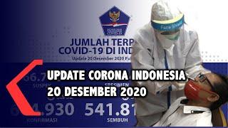 Update Corona 20 Desember: Bertambah 6.982 Kasus Positif!