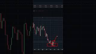 Раскрытые секреты технического анализа #трейдинг #техническийанализ #forex