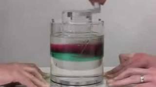 Laminar Flow