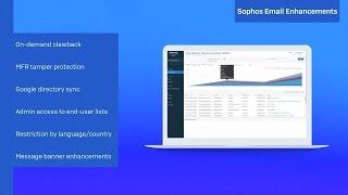 Sophos Email Overview