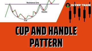 Mô Hinh Cốc Và Tay Cầm (Cup And Handle) Là Gì? Định Nghĩa, Hướng Dẫn Và Ví Dụ Minh Hoa Chi Tiết