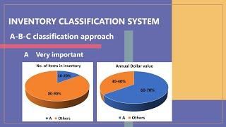 Mastering Inventory Management: A-B-C Classification Explained!