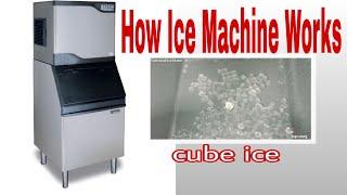 How does Ice Machine Works