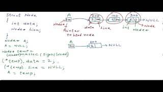 Linked List - Implementation in C/C++