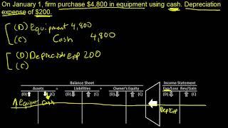 Journal Entry: Purchase Equipment Depreciation Expense Accumulated Depreciation