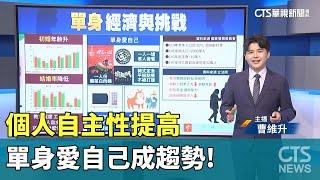 個人自主性提高 單身"愛自己"成趨勢! ｜華視新聞 20240524