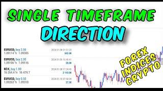 Understanding market direction using one timeframe (never get CONFUSED again)