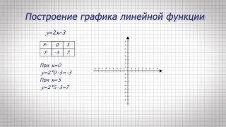 График функции у=2х-3