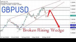 500 Pips Potential Profit! GBPUSD Rising Wedge Breakout Trade Opportunity #gbpusd