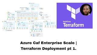 Azure Caf Enterprise Scale | Terraform Deployment pt 1.