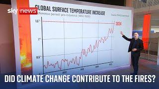 How climate change impacts extreme weather events like California wildfires