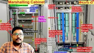 DCS Training 2 - Marshalling Cabinet - Meaning, Components, Function, Design