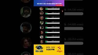 Bigg Boss Tamil Season 8 | 01 Jan 2025 #Day83 #VijaySethupathi #BBTamilSeason8 #biggboss