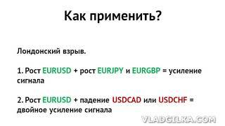 Взаимосвязь валютных пар - Корреляция валют